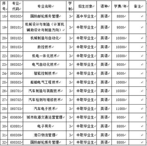 装备制造类专业包括哪些