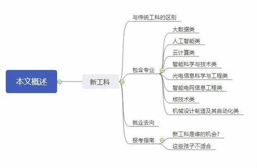 装备制造属于工科吗