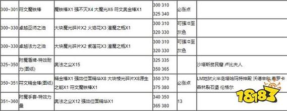 附魔300-375怎么冲?