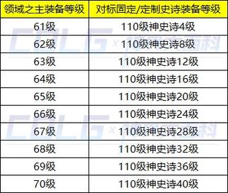 dnf领域之主装备提取机械有什么用