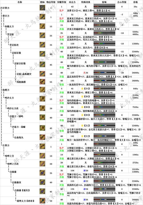 魔兽争霸兽兽大乱斗猎人装备合成要详细的