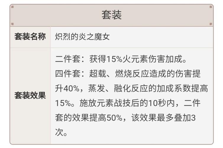 原神伤害计算公式与影响因素详解