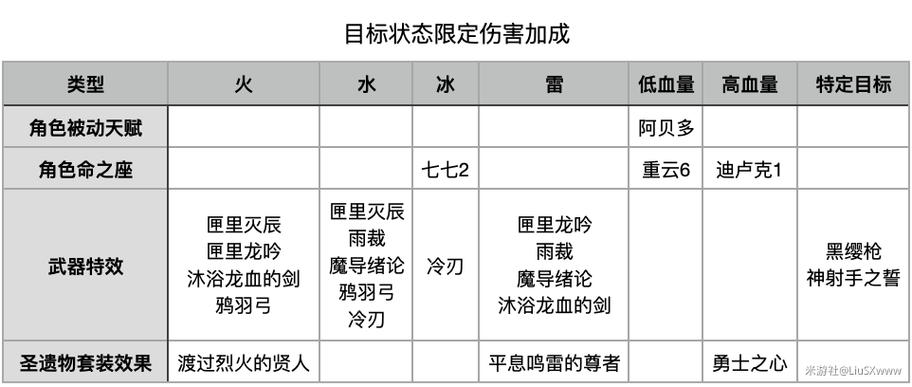 原神伤害机制详解