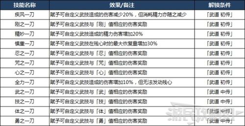 仁王2武器等级怎么提升