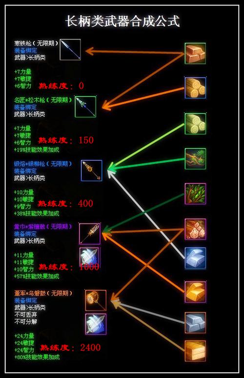 dota1静谧之鞋怎么合成