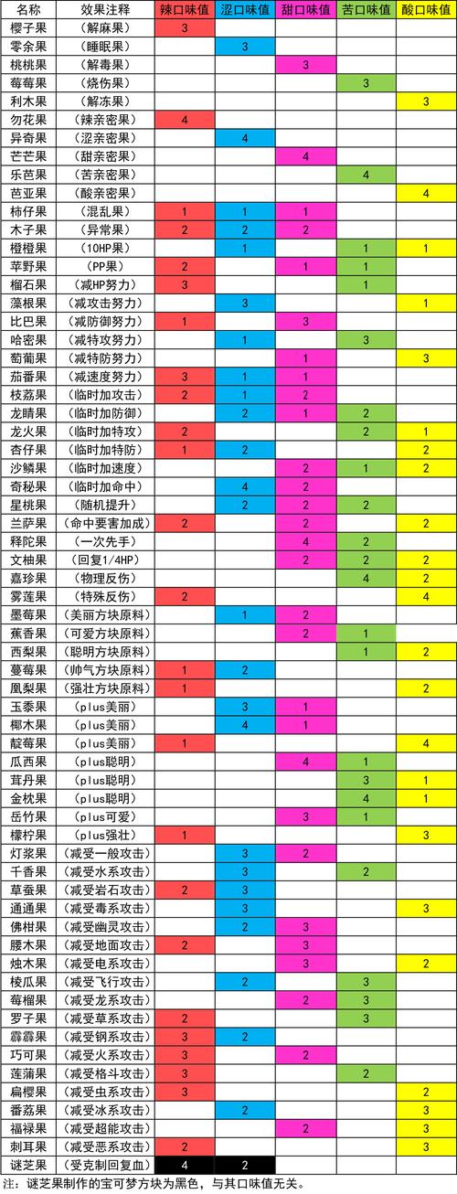 口袋2里所有合成公式