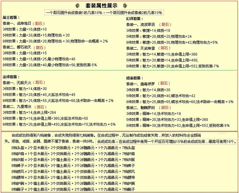 qq华夏我买了1套8D装备的170级号,现在8D是垃圾了吗,没有别人穿的凡品...