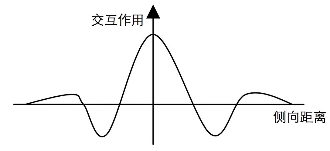 “自学习、自组织、自适应”分别是什么意思?