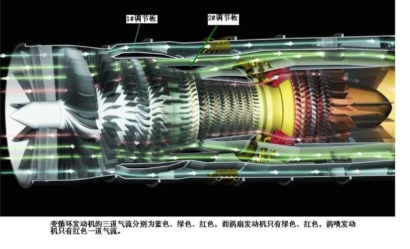 变循环自适应发动机中的“自适应”是什么意思?