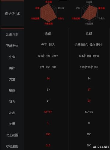 dota伐木机技能表和出装表