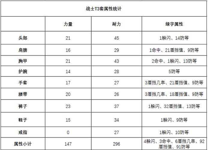 魔兽世界装备属性详解