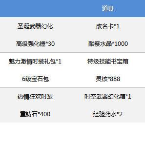 黎明之光上30级的武器怎么强化