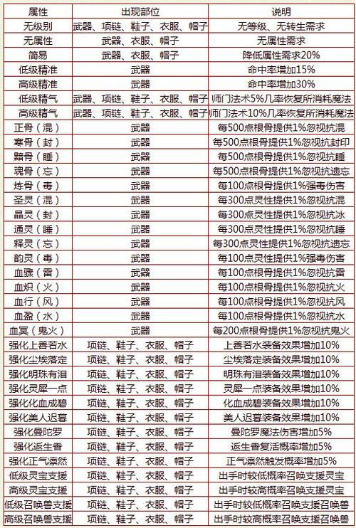 装备点化套装后原来的特技还在吗