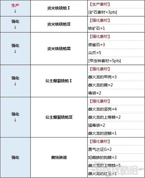 装备强化之王的txt全集下载地址