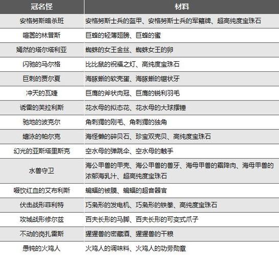 异度之刃3全冠名怪掉落饰品汇总全强力饰品掉落怪物