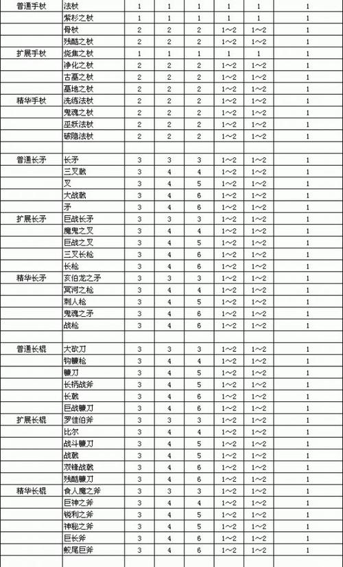 暗黑破坏神2装备怎么打孔暗黑破坏神2装备如何打孔