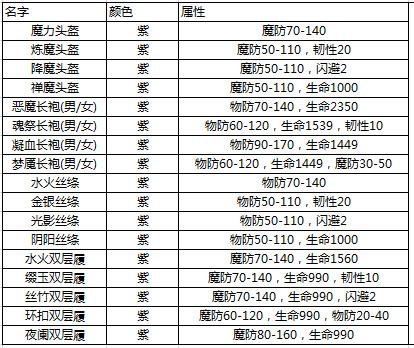 热血传奇手游平民玩家法师用什么装备