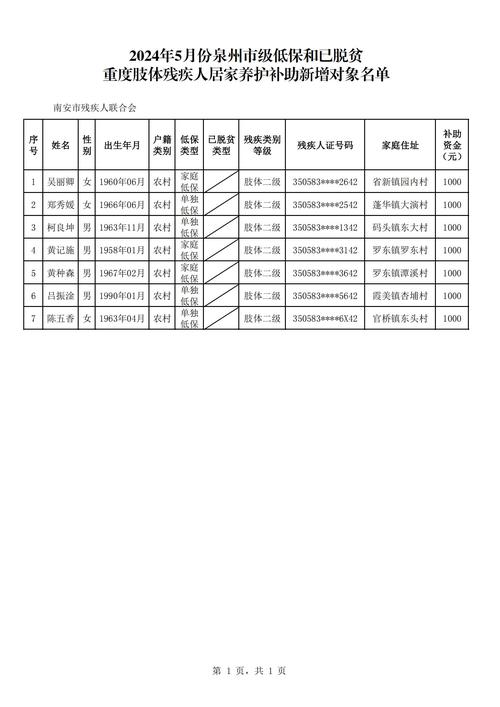 低保人过世了有啥补助