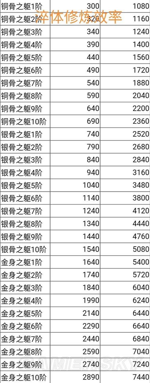 想不想修真肉身有用吗