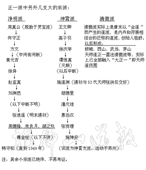 正一道攻击技能详细分析