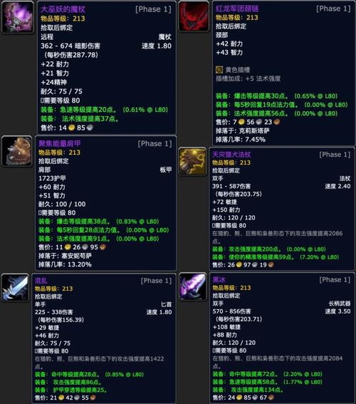 魔兽世界8.0全装等装备获取汇总介绍_魔兽世界8.0全装等装备获取汇总是什...