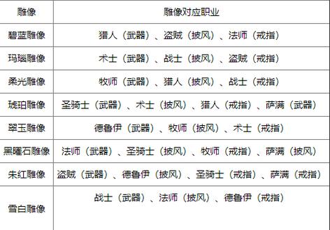 wow安其拉废墟的兑换品在哪里兑换?