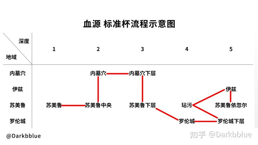 血源诅咒应该怎么加点