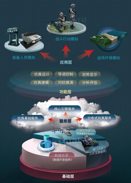 军事高技术是信息化装备发展的基础信息化装备是什么的物化成果?