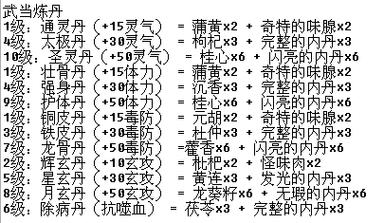 天龙八部升天道每级多少材料