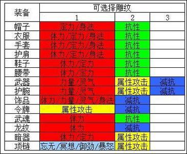 天龙八部王权9/9升天道需要多少