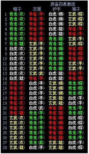 QQ三国怎样把装备搞成有四象的