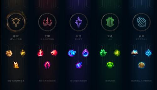 lol怎么解锁预设符文页(lol怎么解锁预设符文页面)