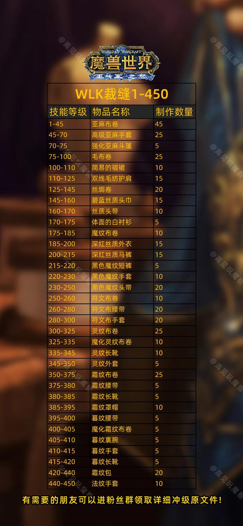 魔兽世界裁缝1-375详细攻略