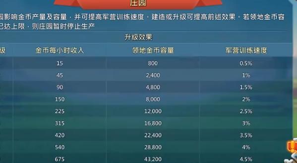 王国纪元400亿大佬兵图