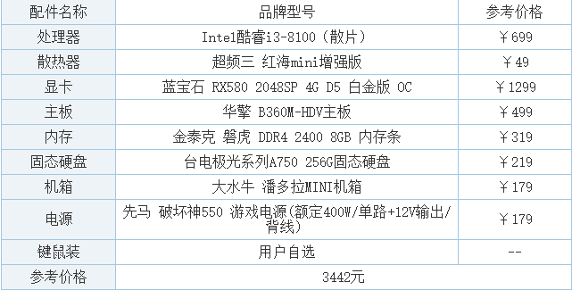 游戏公司的电脑配置是怎么样的