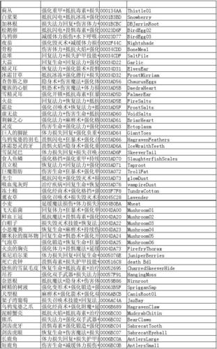 上古卷轴5炼金套装要几件