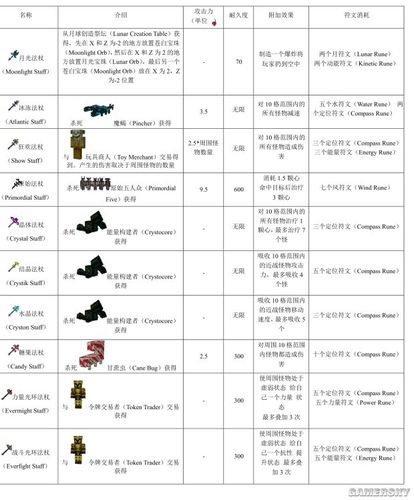 我的世界虚无世界3巨型兵器排行与装备搭配指南