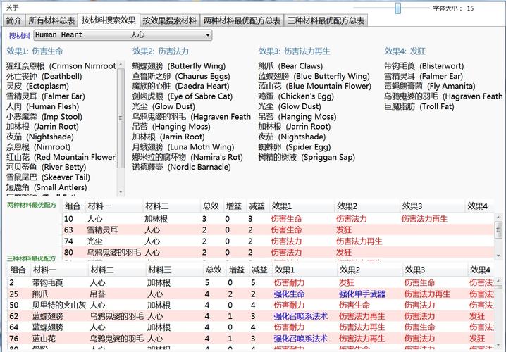 上古卷轴5炼金配方