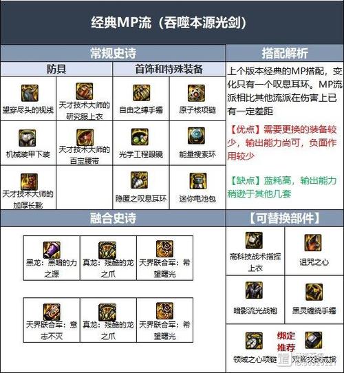 DNF90版本剑魂最全攻略介绍