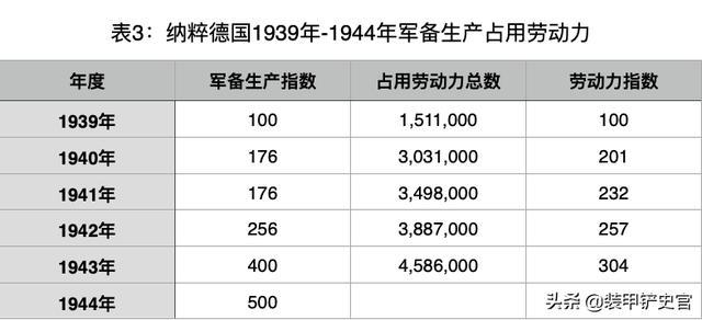 战败后的德国为取得军备平等地位做了哪些努力?