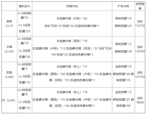 灰烬战线开发许可证书获取途径介绍