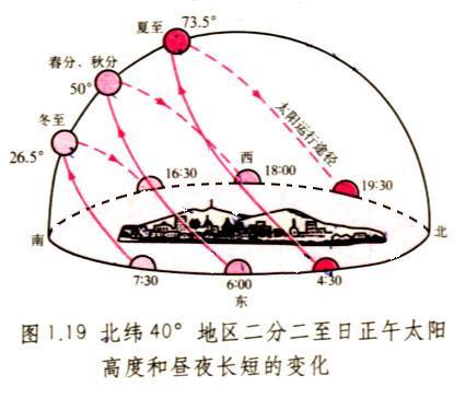 瓦力有细细的天线它怎么辨别方向?