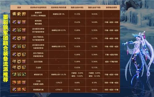 地下城与勇士中,装备等级怎么划分的?