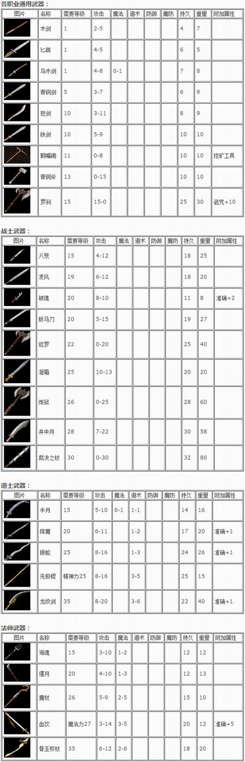 1.85主宰元素传奇装备都有哪些名称?