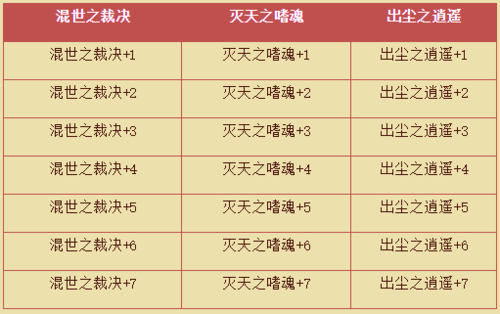 请问热血传奇升武器的方法?成功要率高。。