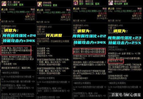 DNF装备属性偏移怎么找。