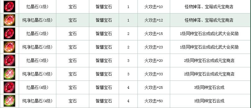 天龙八部3天山怎么打宝石