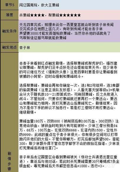 金庸群侠传5的任务攻略?