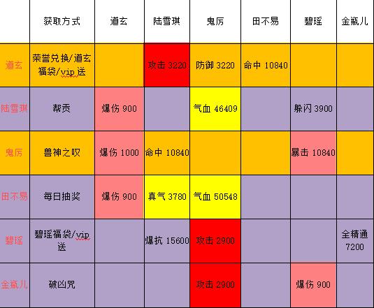 诛仙手游炼灵攻略