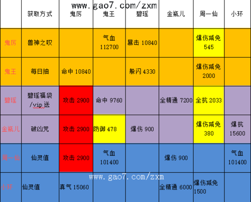 诛仙手游前中后期阵灵炼灵攻略全解析(8)